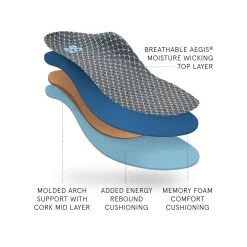 New Max Performance Orthotic 2 Womens Neutral Women Sport|Women's Orthotics
